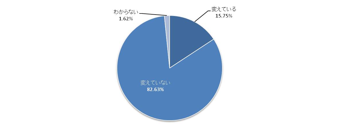 返信のとき件名を変える 変えない ビジネスメールの教科書